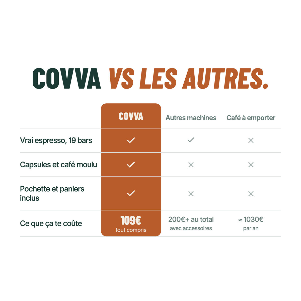 Machine à café portable｜Covva